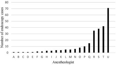 Variation in Pediatric Anesthesiologist Sedation Practices for Pediatric Gastrointestinal Endoscopy